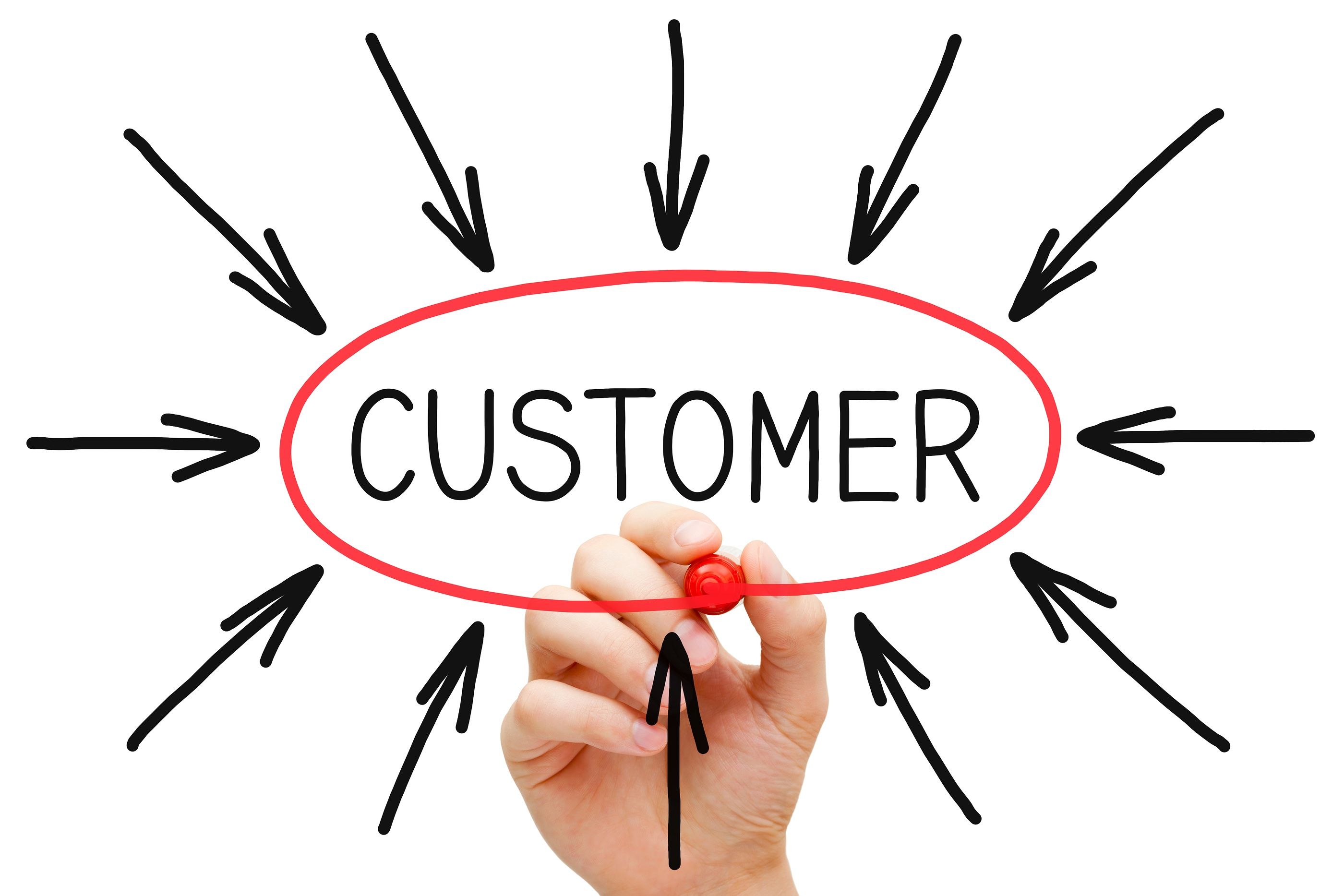 What is Customer Centric Marketing?