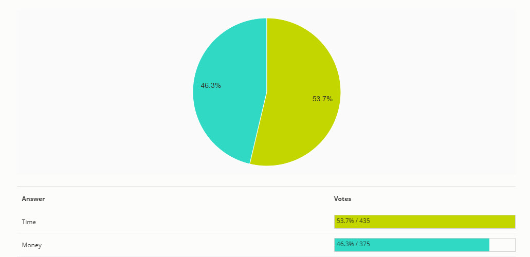 zoom poll results screenshot